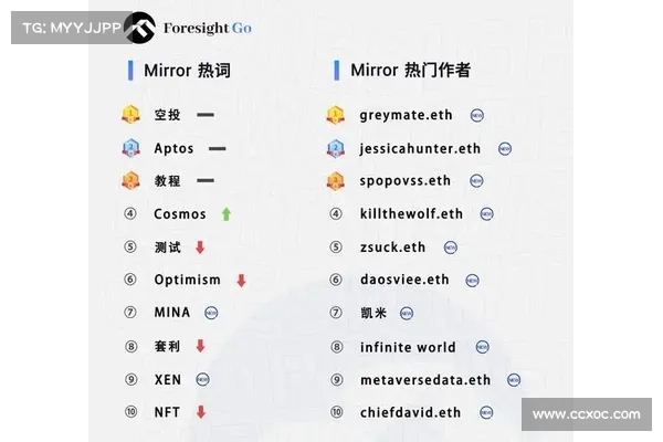 80万推特文热议》PulseChain向全以太坊用户空投，背后是骗局吗？