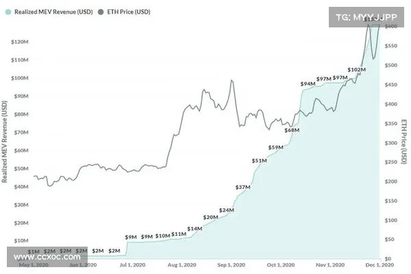 Framework Ventures:2030年的Crypto市场将是怎样的? Framework Ventures:2030年的Crypto市场将是怎样的?