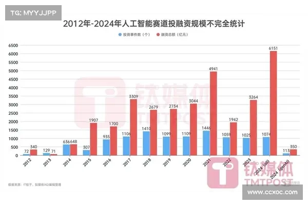 Delphi Digital研报： 2025加密领域即将迎来真正的AI革命年？